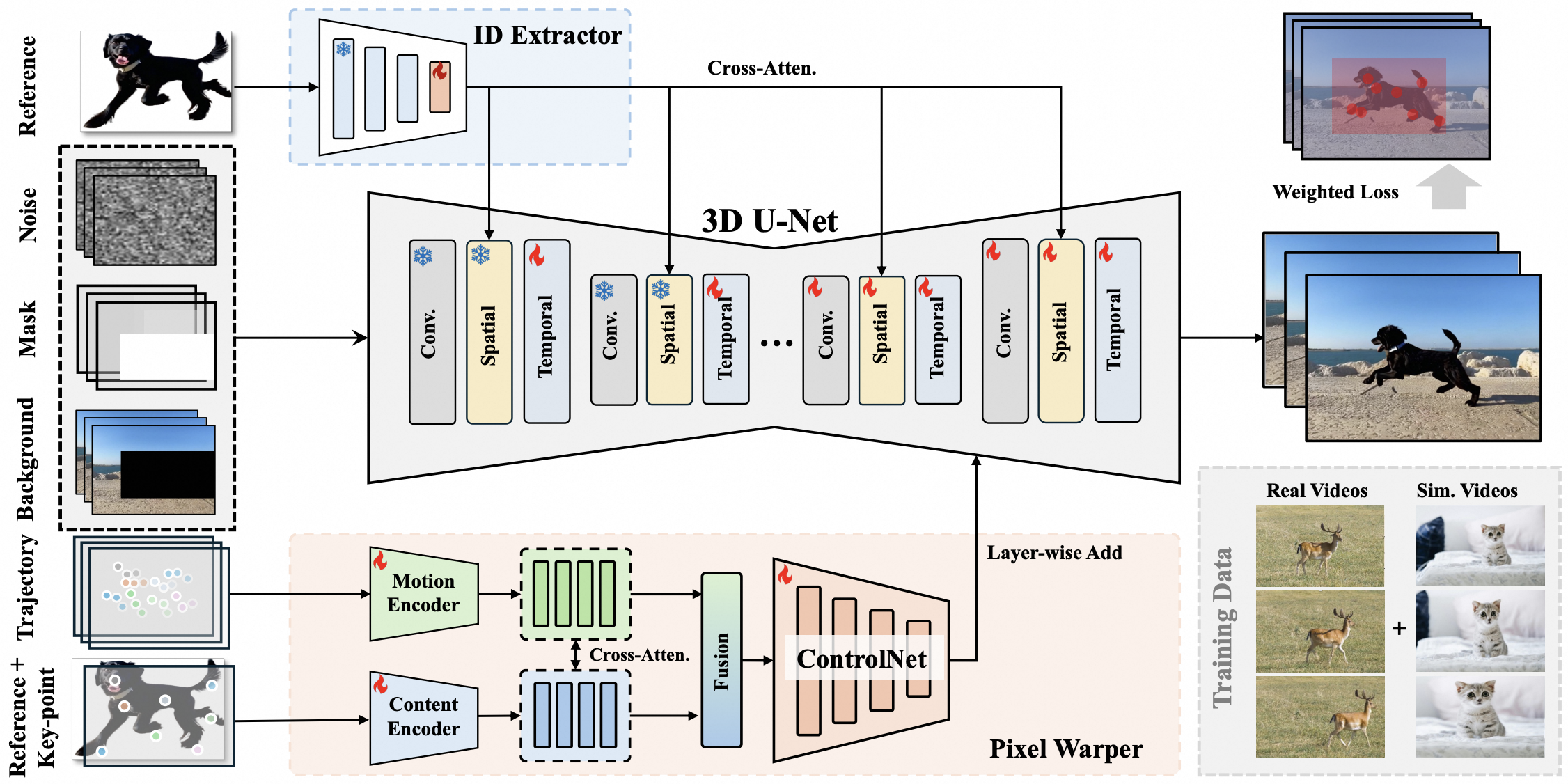 VideoAnydoor Framework 图